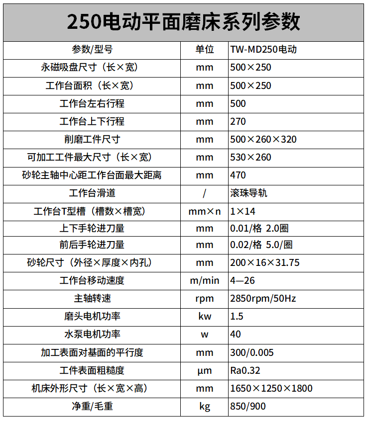 250電動平面磨床參數.png