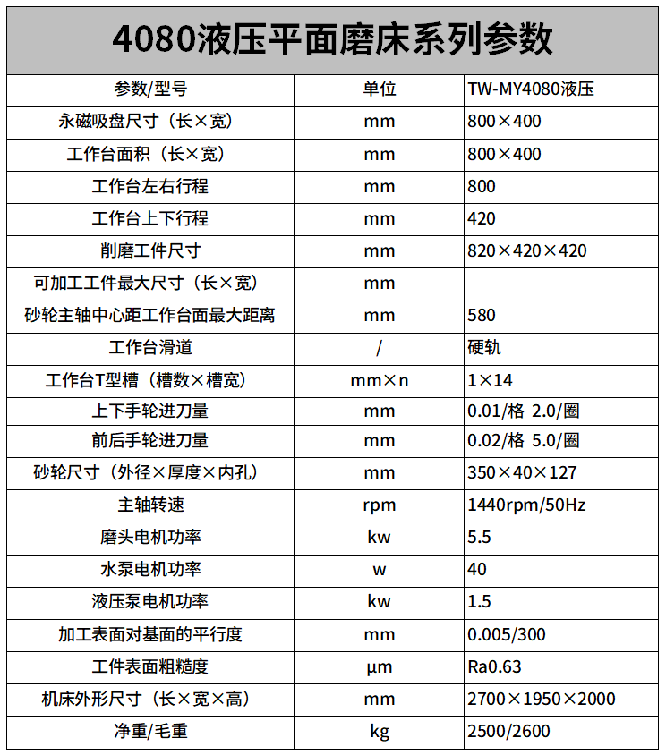 4080液壓平面磨床參數(shù).png