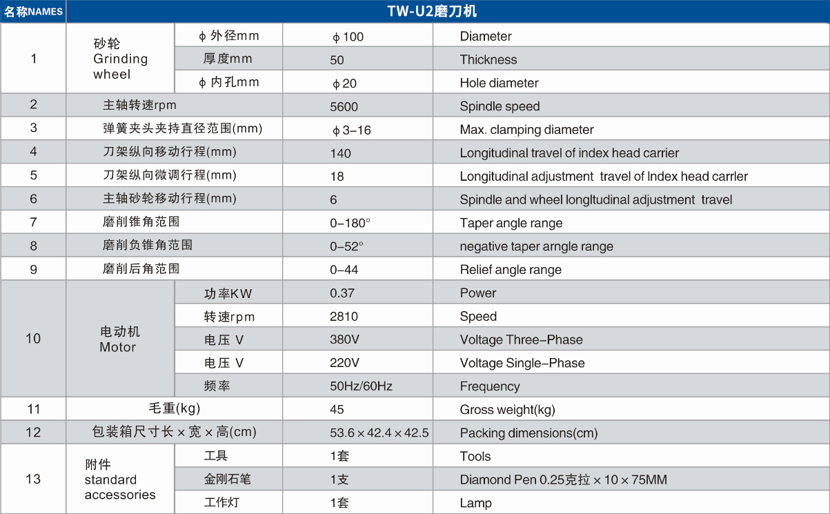 TW-U2技術參數.jpg