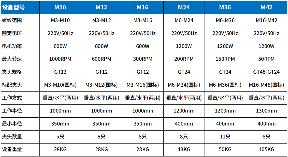 噴油吹氣款攻絲機參數(shù)1.png